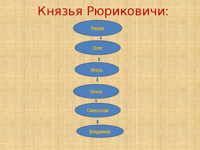 Презентация к уроку