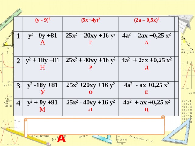 (y - 9) 2 1 y 2 - 9y +81 (5x+4y) 2 2 (2a – 0,5x) 2 А 25x 2 - 20xy +16 y 2 3 y 2 + 18y +81 25x 2 + 40xy +16 y 2 y 2 -18y +81 Н 4 4a 2 - 2ax +0,25 x 2 Г Р 4a 2 + 2ax +0,25 x 2 А У 25x 2 +20xy +16 y 2 y 2 + 9y +81 25x 2 - 40xy +16 y 2 М Д 4a 2 - ax +0,25 x 2 О Е Л 4a 2 + ax +0,25 x 2 Ц  У Р А 
