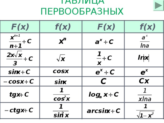 F(x) F(x) f(x) ТАБЛИЦА ПЕРВООБРАЗНЫХ f(x) f(x) F(x) F(x) 