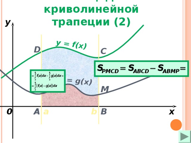 y = f(x) y = g(x) Площадь криволинейной трапеции (2) y D C P M 0 B A x b a 