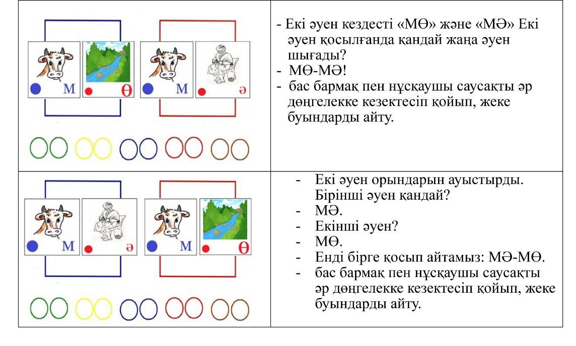 Сөйлеуді дамыту тех карта