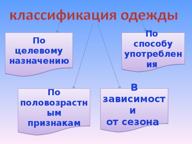 По целевому назначению По способу употребления По половозрастным признакам  В зависимости от сезона  