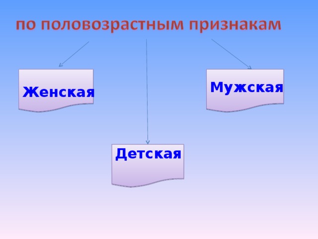  Женская Мужская Детская  