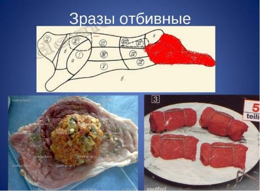 Зразы отбивные технологическая карта