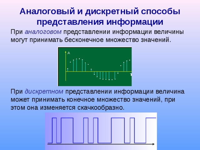 Аналоговый и дискретный способы представления информации При аналоговом представлении информации величины могут принимать бесконечное множество значений. При дискретном представлении информации величина может принимать конечное множество значений, при этом она изменяется скачкообразно. 