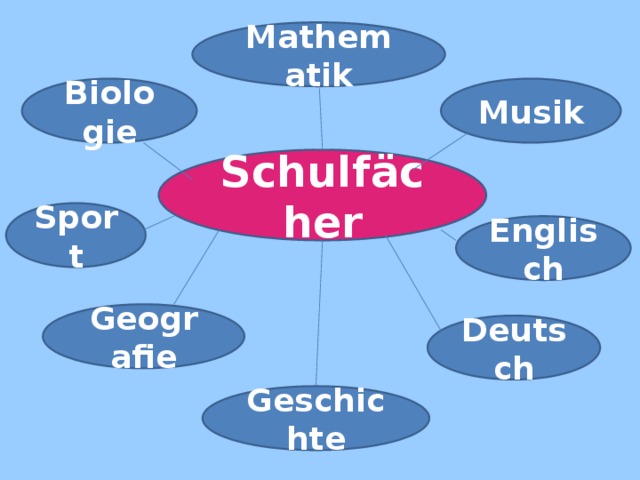 Mathematik Musik Biologie Schulfächer Sport Englisch Geografie Deutsch Geschichte 