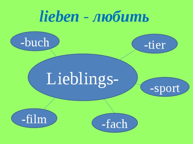 lieben - любить -buch -tier Lieblings- -sport -film -fach 