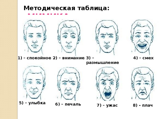 Что можно понять по выражению лица человека. Методическая таблица мимика. Типы выражения лица больного. Выражение лица больного. Спокойное выражение лица.