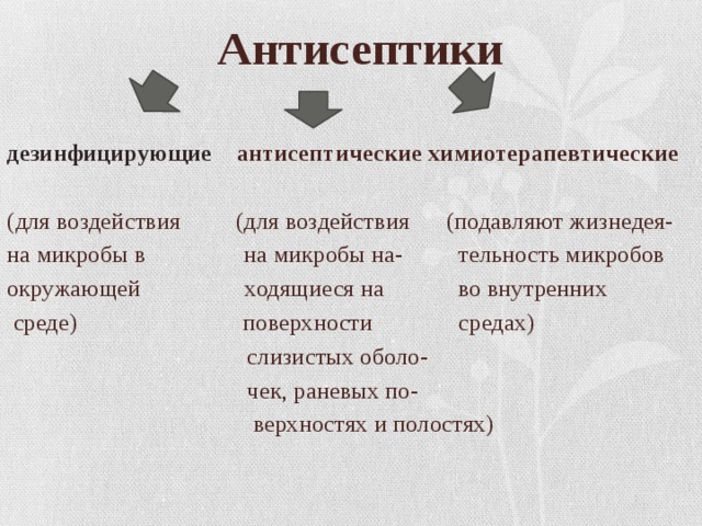 Антисептические и дезинфицирующие средства презентация