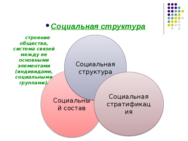 Социальная структура строение общества, система связей между ее основными элементами (индивидами, социальными группами). Социальная структура Социальный состав Социальная стратификация 