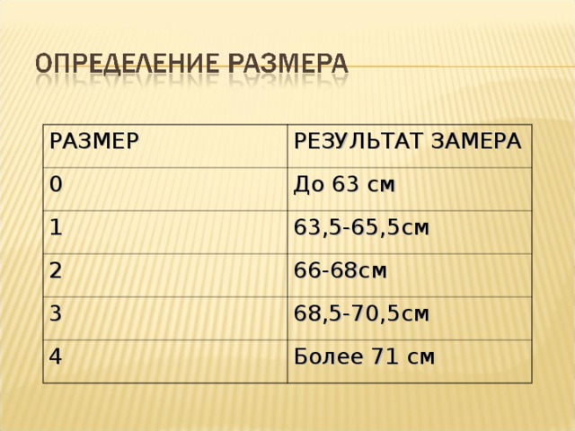 РАЗМЕР РЕЗУЛЬТАТ ЗАМЕРА 0 До 63 см 1 63 ,5-65,5 см 2 66-68см 3 68 ,5-70,5 см 4 Более 71 см 