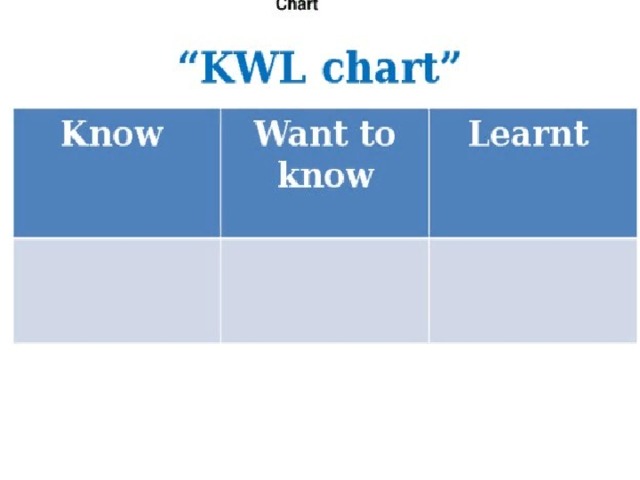 Ask what you want to know. Know-want to learn-learned. KWL-диаграммы. Стратегия KWL. Know-want to know- have learnt.