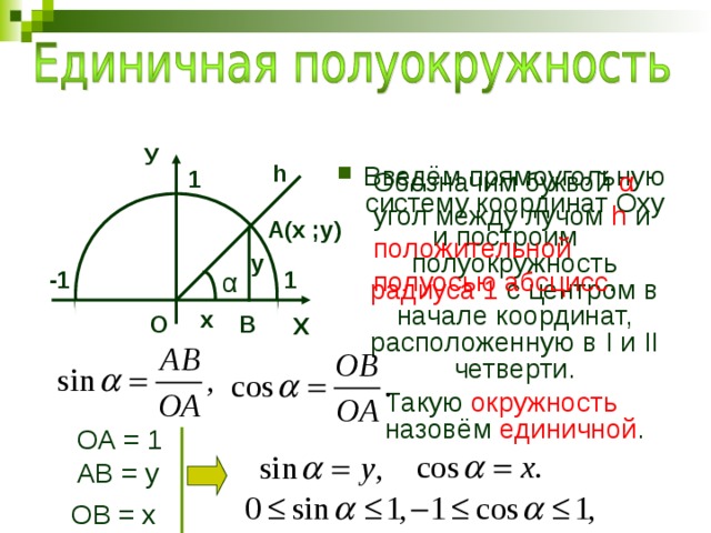 У Введём прямоугольную систему координат Оху  и построим полуокружность радиуса 1 с центром в начале координат, расположенную в I и II четверти. Такую окружность назовём единичной . h Обозначим буквой α угол между лучом h и 1 положительной полуосью абсцисс . А(х ;у) у -1 1 α х О В Х ОА = 1 АВ = у ОВ = х 