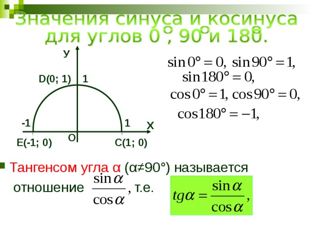 Синус 0 градусов. Косинус и синус угла 90 и 180 градусов. Косинус 0. Синус 0. Синус и косинус 0.