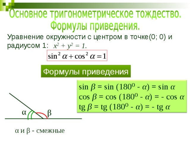 Уравнение окружности с центром в точке(0; 0) и радиусом 1: х 2 + у 2 = 1. Формулы приведения sin β = sin (180⁰ - α ) = sin α cos β = cos (180⁰ - α ) = - cos α tg β = tg (180⁰ - α ) = - tg α α β α и β - смежные 