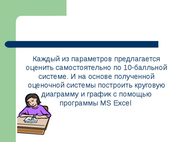 Каждый из параметров предлагается оценить самостоятельно по 10-балльной системе. И на основе полученной оценочной системы построить круговую диаграмму и график с помощью программы MS Excel 