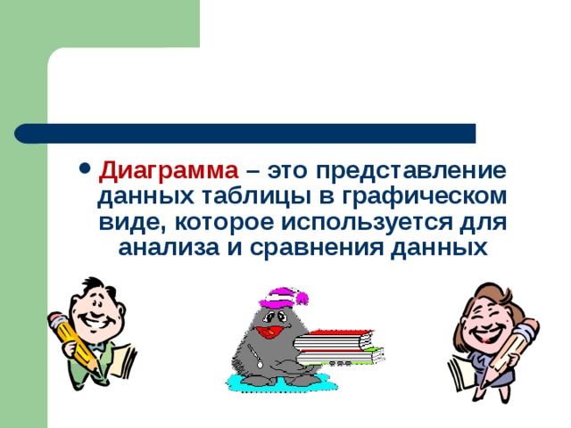 Диаграмма – это представление данных таблицы в графическом виде, которое используется для анализа и сравнения данных 