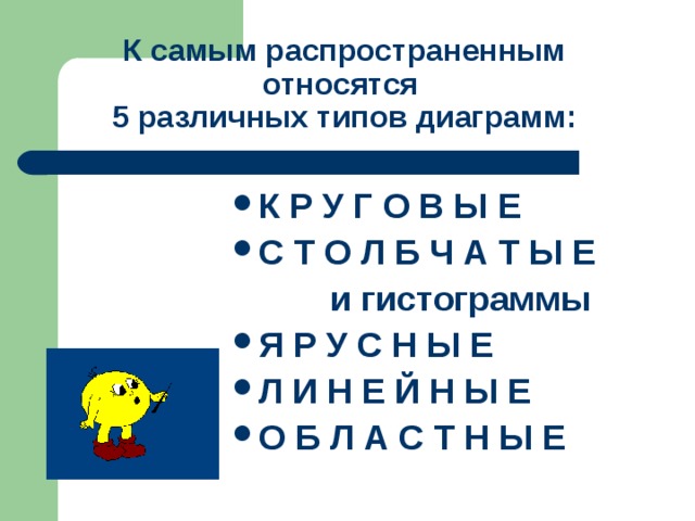 К самым распространенным относятся  5 различных типов диаграмм: К Р У Г О В Ы Е С Т О Л Б Ч А Т Ы Е и гистограммы Я Р У С Н Ы Е Л И Н Е Й Н Ы Е О Б Л А С Т Н Ы Е 