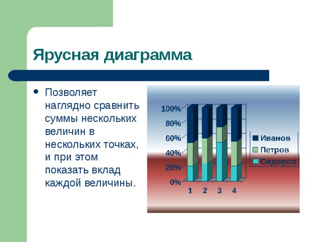 Диаграмма позволяет сравнивать несколько величин в нескольких точках о каком типе диаграмм идет речь