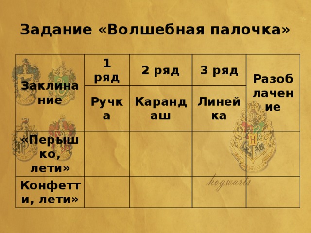 Задание «Волшебная палочка» Заклинание 1 ряд 2 ряд Ручка «Перышко, лети» 3 ряд Карандаш Конфетти, лети» Разоблачение Линейка