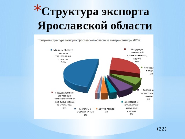 Карта полезных ископаемых ярославской области