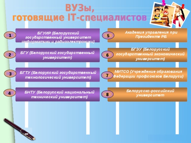 Академия управления при Президенте РБ БГУИР (Белорусский государственный университет информатики и радиоэлектроники) 1 5 БГЭУ (Белорусский государственный экономический университет) БГУ (Белорусский государственный университет) 2 6 МИТСО (Учреждение образования Федерации профсоюзов Беларуси) БГТУ (Белорусский государственный технологический университет) 3 7 Белорусско-российский университет БНТУ (Белорусский национальный технический университет) 4 8 27