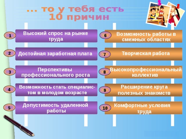Высокий спрос на рынке труда Возможность работы в смежных областях 6 1 Творческая работа Достойная заработная плата 2 7 Высокопрофессиональный коллектив Перспективы профессионального роста 3 8 Расширение круга полезных знакомств Возможность стать специалис- том в молодом возрасте 4 9 Допустимость удаленной работы Комфортные условия труда 5 10