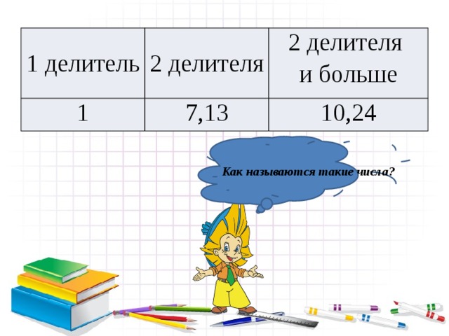 Докажите что число 896 является составным числом. Смотреть фото Докажите что число 896 является составным числом. Смотреть картинку Докажите что число 896 является составным числом. Картинка про Докажите что число 896 является составным числом. Фото Докажите что число 896 является составным числом