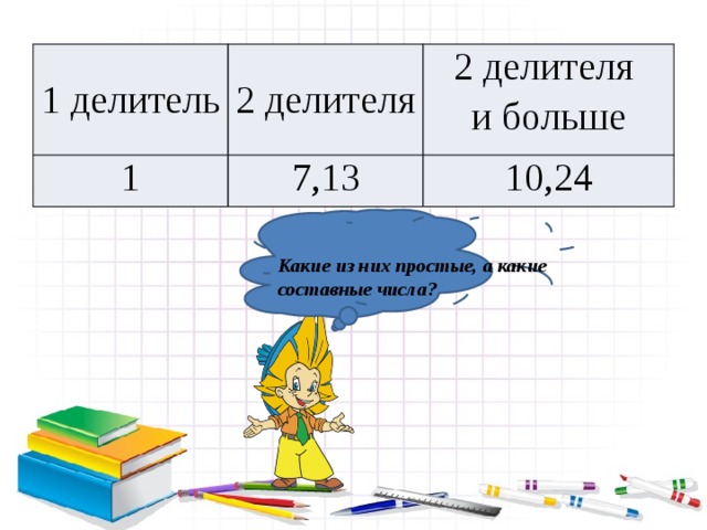 Докажите что число 896 является составным числом. Смотреть фото Докажите что число 896 является составным числом. Смотреть картинку Докажите что число 896 является составным числом. Картинка про Докажите что число 896 является составным числом. Фото Докажите что число 896 является составным числом