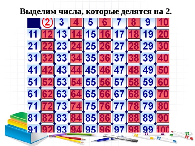 Отметь все числа которые делятся на 2. Числа которые делятся на 2. Все числа которые делятся на 2. Цифры которые делятся на 2. Числа которделятся на 3.