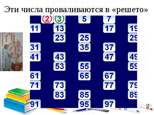 Простые и составные числа презентация