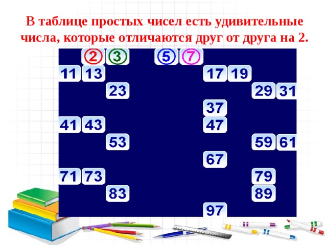 Презентация простые числа составные числа