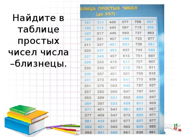 Цифровые компьютеры используют числа вместо аналогичных физических