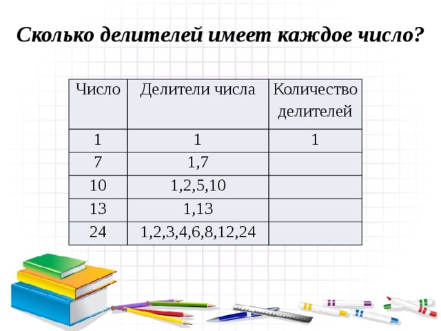 Докажите что число 896 является составным числом. Смотреть фото Докажите что число 896 является составным числом. Смотреть картинку Докажите что число 896 является составным числом. Картинка про Докажите что число 896 является составным числом. Фото Докажите что число 896 является составным числом