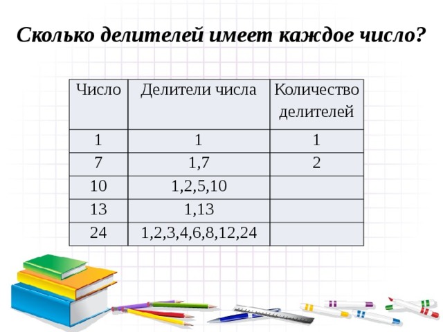 Докажите что число 896 является составным числом. Смотреть фото Докажите что число 896 является составным числом. Смотреть картинку Докажите что число 896 является составным числом. Картинка про Докажите что число 896 является составным числом. Фото Докажите что число 896 является составным числом