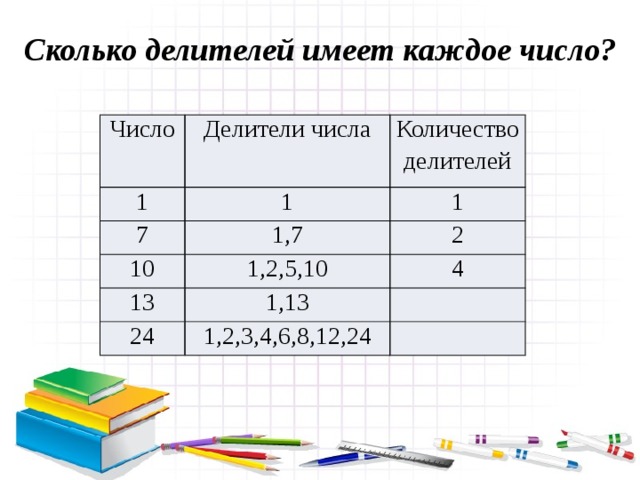 Докажите что число 896 является составным числом. Смотреть фото Докажите что число 896 является составным числом. Смотреть картинку Докажите что число 896 является составным числом. Картинка про Докажите что число 896 является составным числом. Фото Докажите что число 896 является составным числом