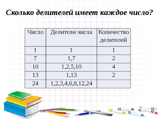 Делитель каждого числа. Сколько делителей имеет число 1. Сколько делителей имеет число 7. Сколько делителей у числа. Как узнать количество делителей числа.