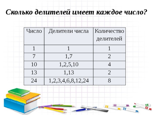 Докажите что число 896 является составным числом. Смотреть фото Докажите что число 896 является составным числом. Смотреть картинку Докажите что число 896 является составным числом. Картинка про Докажите что число 896 является составным числом. Фото Докажите что число 896 является составным числом