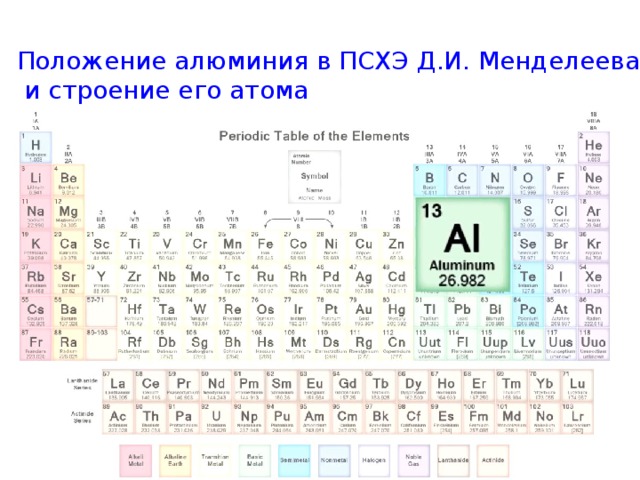 Строение атома элемента алюминия