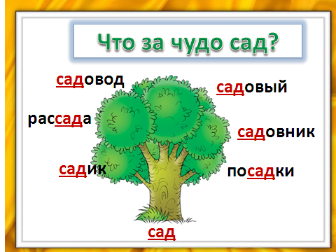 Однокоренные слова план конспект
