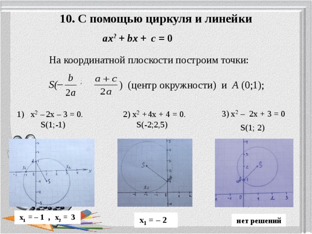 10. С помощью циркуля и линейки ах 2 + bх + с = 0 На координатной плоскости построим точки:  S( ; ) (центр окружности) и А (0;1);  3) х 2 –  2х + 3 = 0  S(1; 2)  1) х 2 –  2х – 3 = 0.  S(1;-1) 2) х 2 + 4х + 4 = 0.  S(-2;2,5)  х 1 = – 1 ,  х 2 = 3  х 1 = – 2  нет решений 