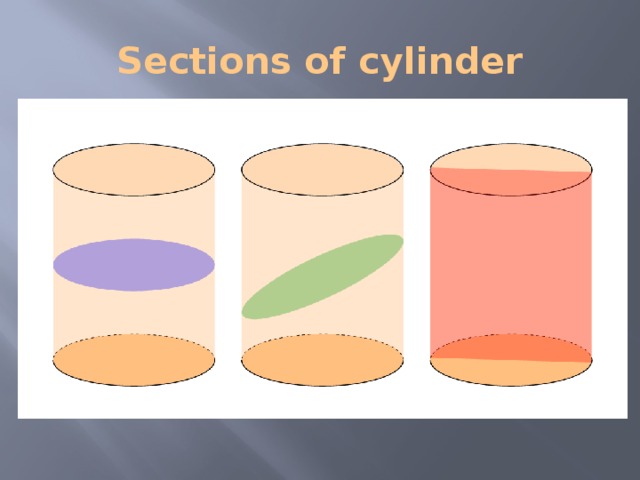 Sections of cylinder 