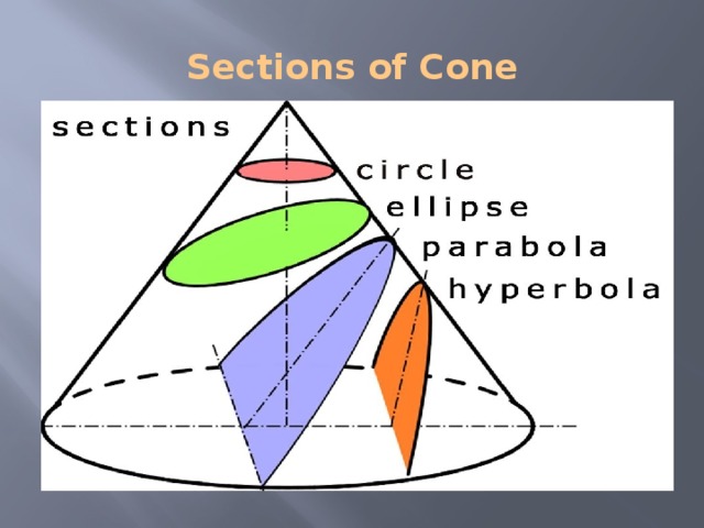 Sections of Cone 