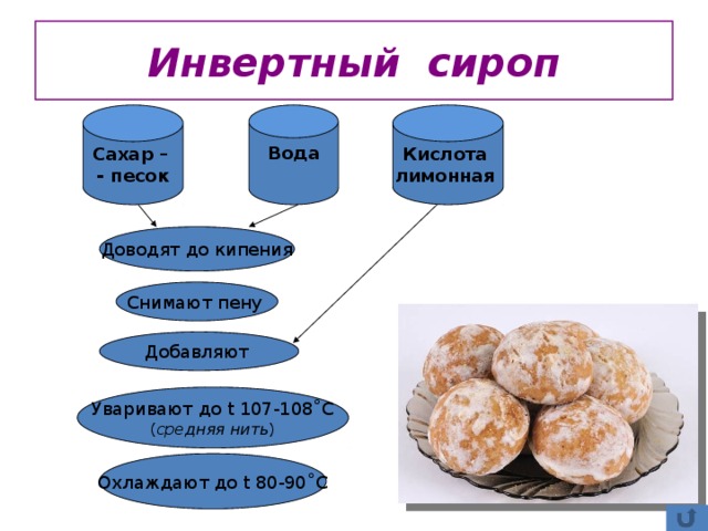 Приготовление сиропов и отделочных полуфабрикатов на их основе презентация