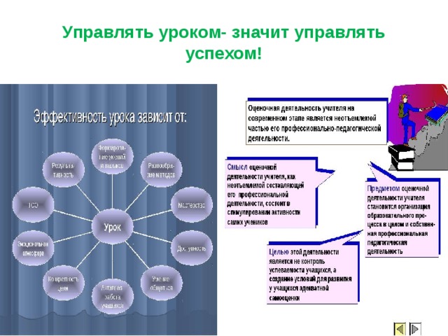 Мастерство педагога в управлении своим эмоциональным состоянием презентация