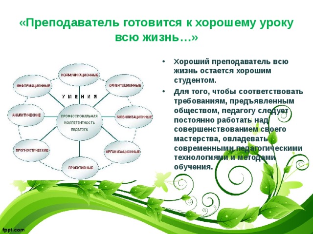 Мастерство педагога в управлении своим эмоциональным состоянием презентация