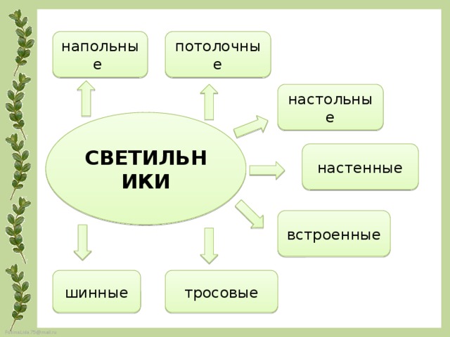 напольные потолочные настольные СВЕТИЛЬНИКИ настенные встроенные шинные тросовые 