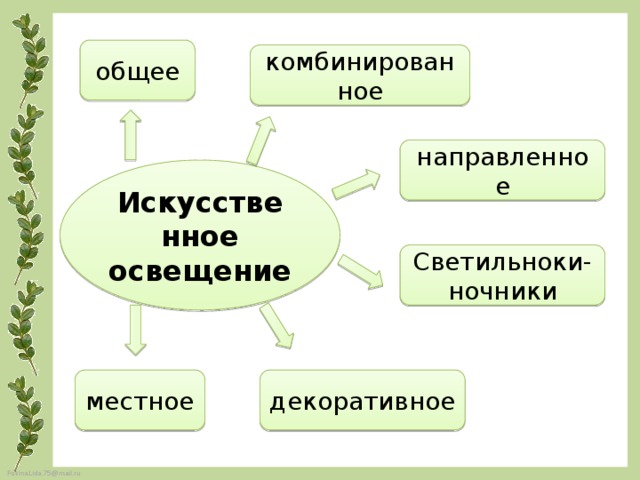 общее комбинированное направленное Искусственное освещение Светильноки-ночники местное декоративное 