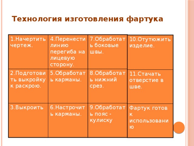 Использование игры как воспитывающей технологии в обучении проектированию учащих