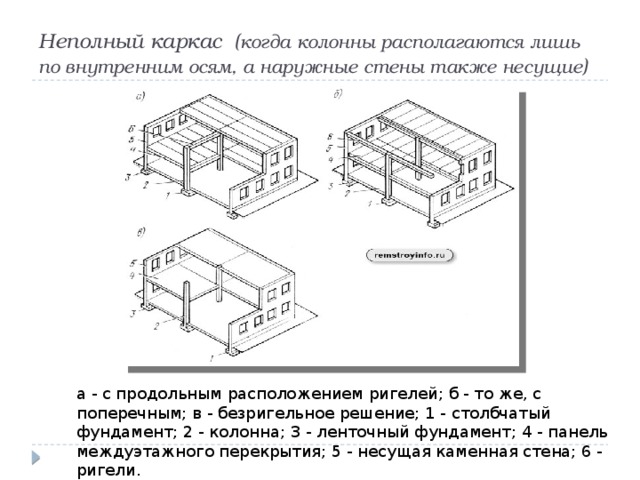 Схемы каркасных зданий